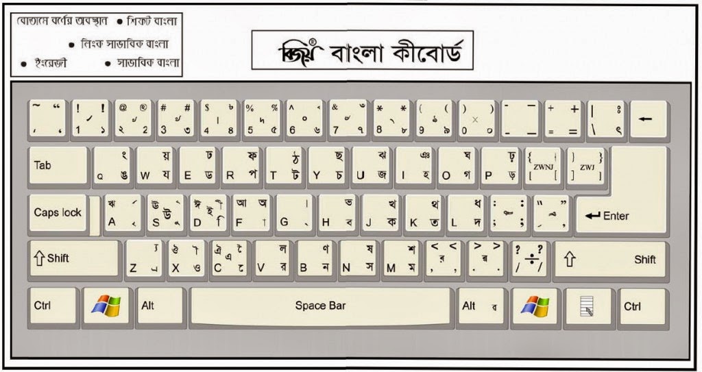 bijoy unicode bangla keyboard